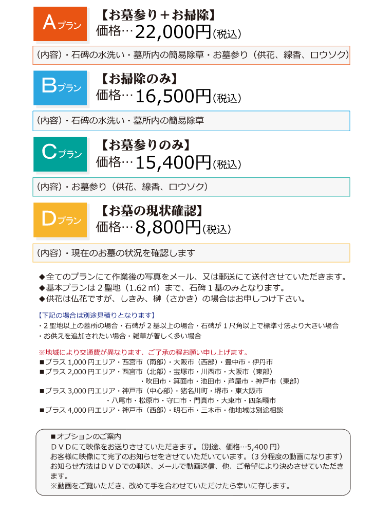 お墓の掃除・代行サービス
